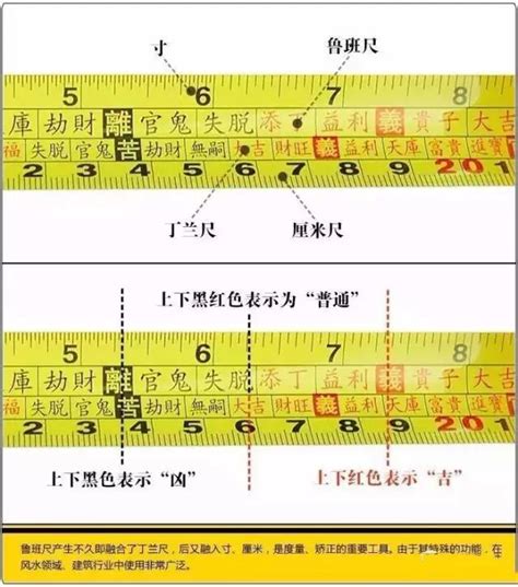 鲁班尺怎么看|鲁班尺的用法图解，鲁班尺的正确用法